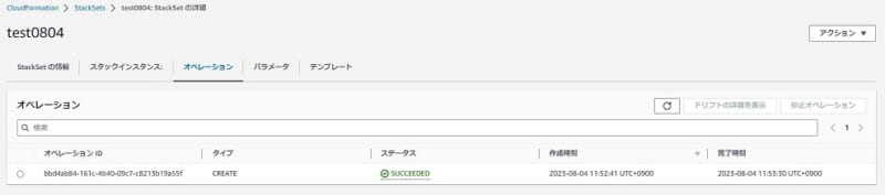 AWS CloudFormation の StackSets を使ってみました – TechHarmony