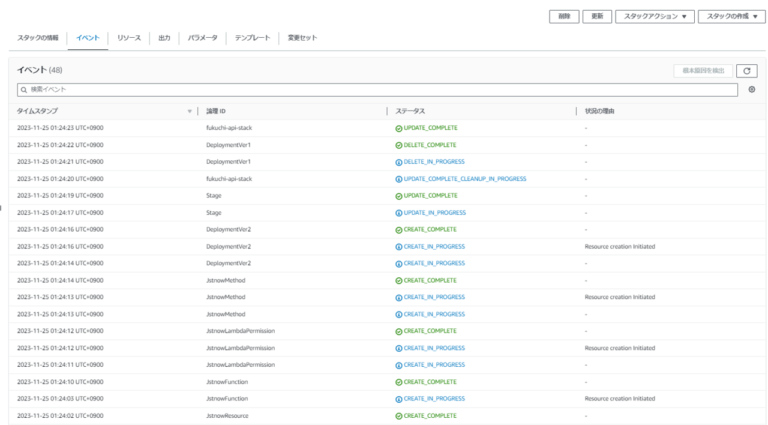 REST API を自動デプロイするための AWS CloudFormation 記述テクニック – TechHarmony