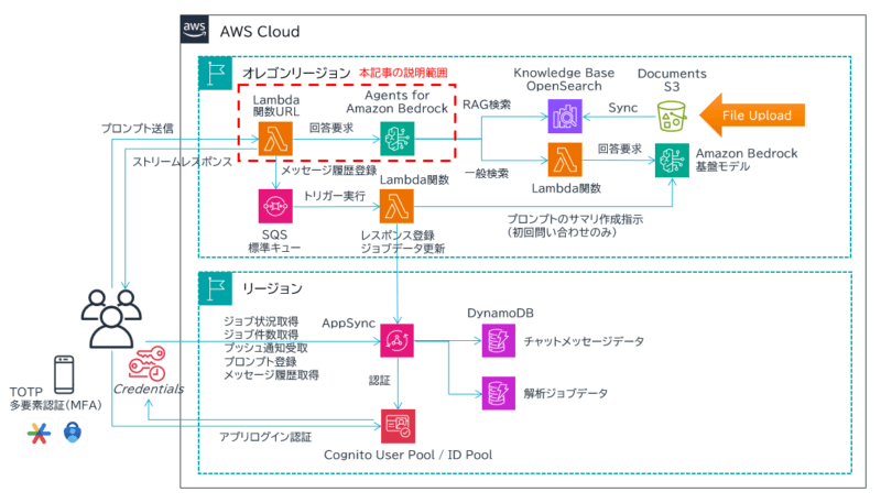 React アプリに Agents for Amazon Bedrock への問い合わせ画面を組み込む [RAG・レスポンスストリーミング対応 ...