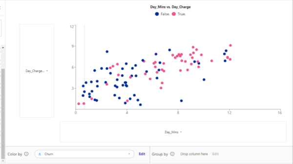 SageMaker Canvas Data visualizer2