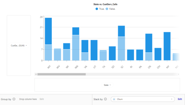 SageMaker Canvas Data visualizer3