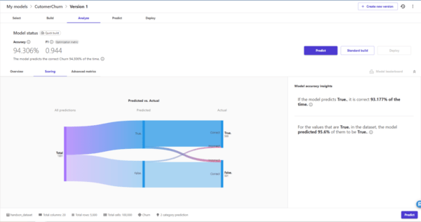 SageMaker Canvas Scoring