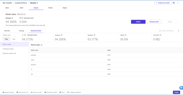 SageMaker Canvas Advancecd Metrics