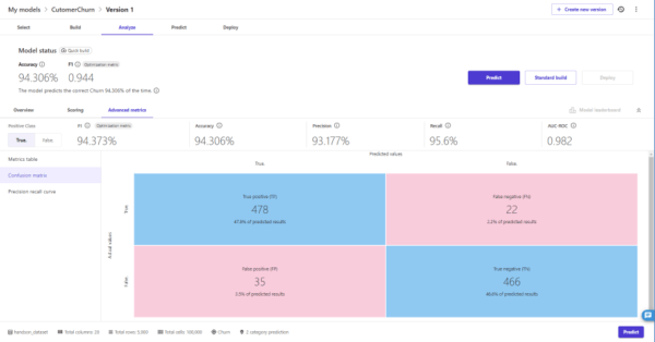 SageMaker Canvas Metrics table