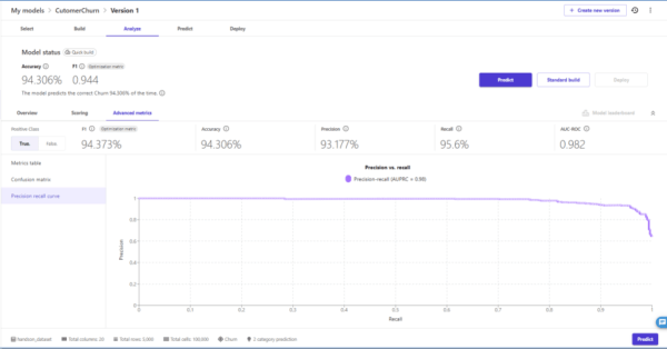 SageMaker Canvas Recall curve