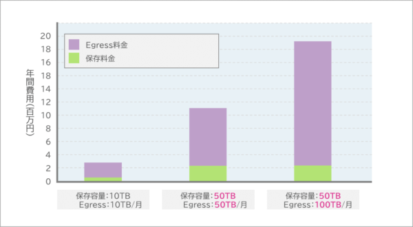 意外とかかるダウンロード課金