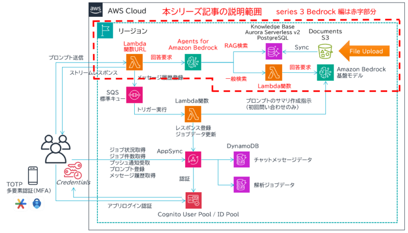 Amazon Bedrock RAG 環境用 AWS CloudFormation テンプレート series 3 Bedrock 編 ...