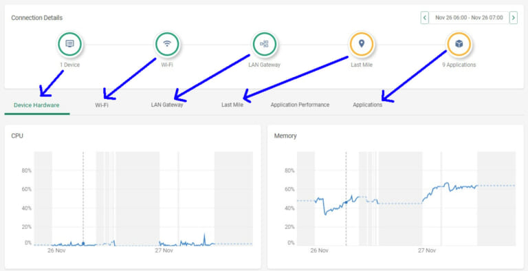 Cato Digital 【Catoクラウド】新オプション! Digital Experience Monitoringはここがすごい! – TechHarmony
