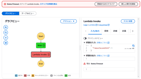 Lambdaステートでタイムアウト