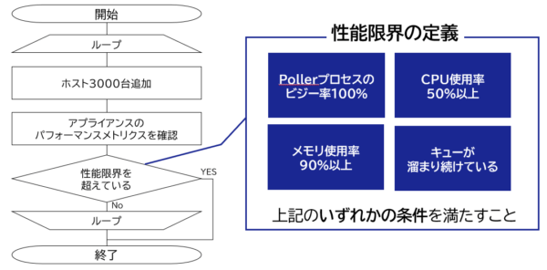 検証フロー