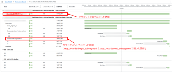 AWS X-Ray Trace 詳細