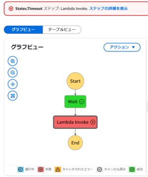 Lambdaステートでタイムアウト