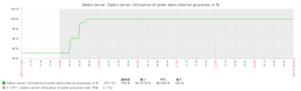 6.0の限界値