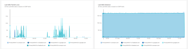 Network Analytics