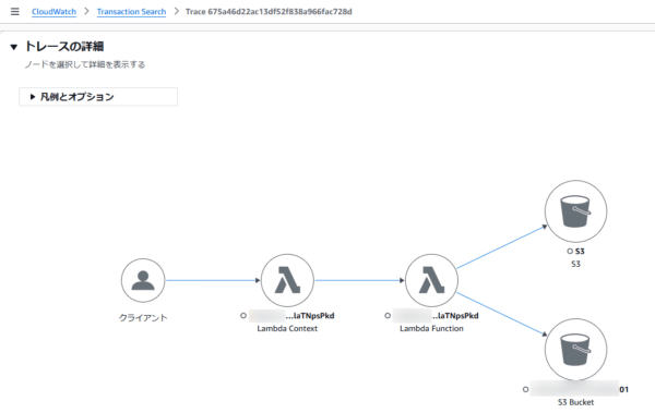 AWS X-Ray Trace Service Map