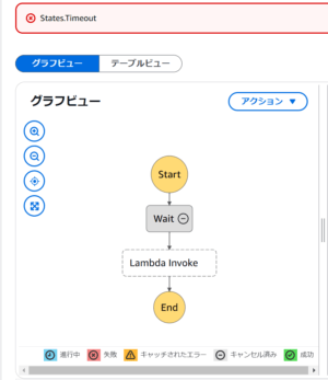 Waitステートでタイムアウトが発生