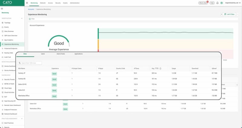 Cato Digital CatoクラウドのDigital Experience Monitoring(DEM)について – TechHarmony