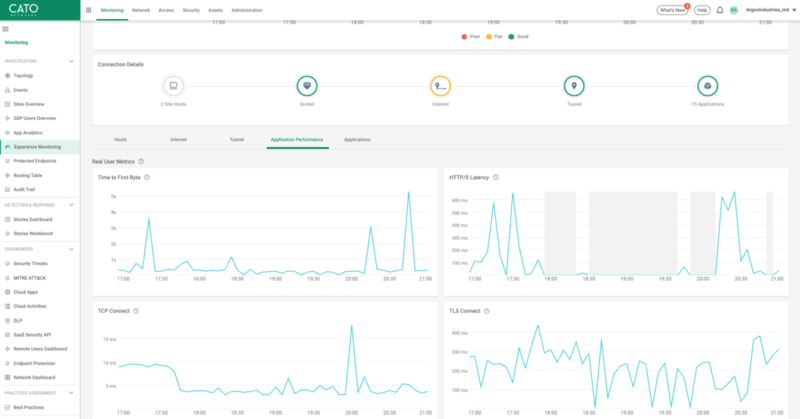 Cato Digital CatoクラウドのDigital Experience Monitoring(DEM)について – TechHarmony