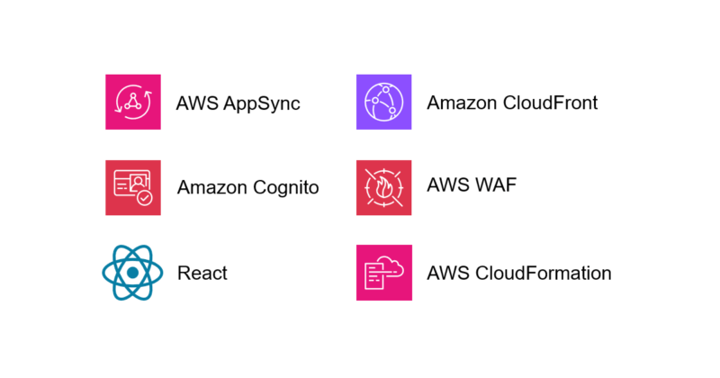 AWS AppSync を CORS 対応させる [Amazon CloudFront 使用] – TechHarmony