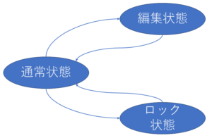 排他制御対象の状態遷移