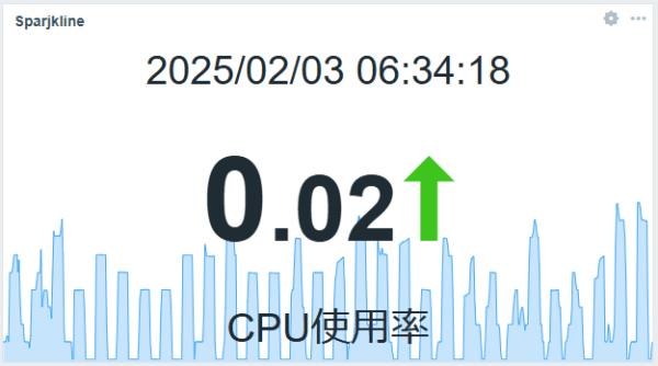 SparkLine(アイテムの値ウィジェット)