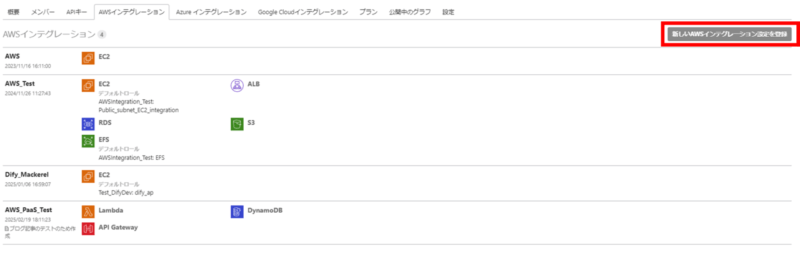 Mackerel で AWS のサーバーレスサービスを監視してみた – TechHarmony