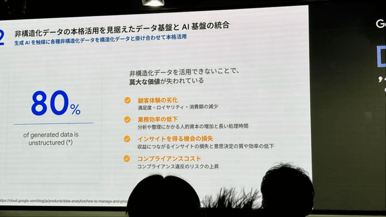 Google Cloud Data ＆ AI Summit '25 Spring 参加レポート – TechHarmony