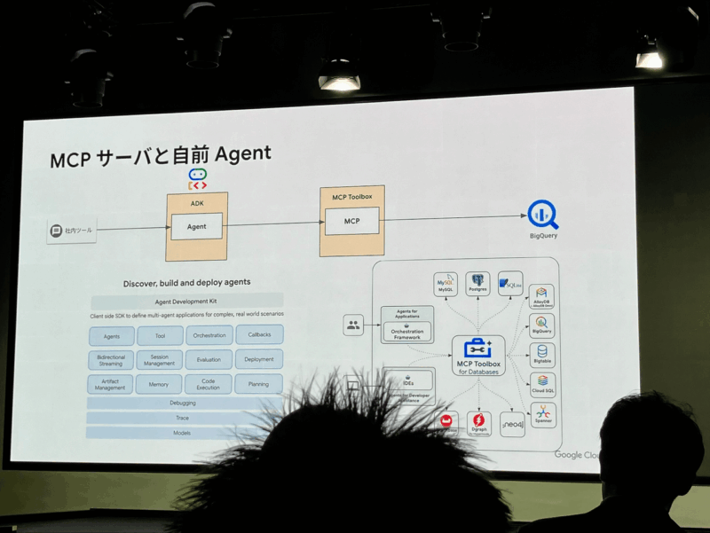 Google Cloud Data ＆ AI Summit '25 Spring 参加レポート – TechHarmony