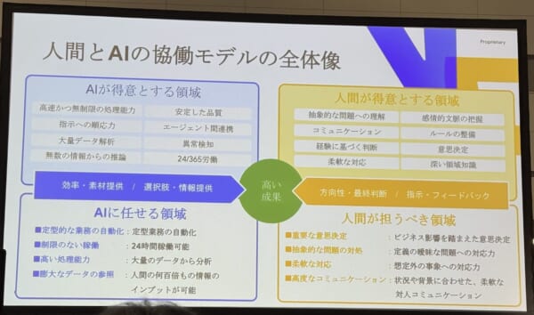 協働モデルの図