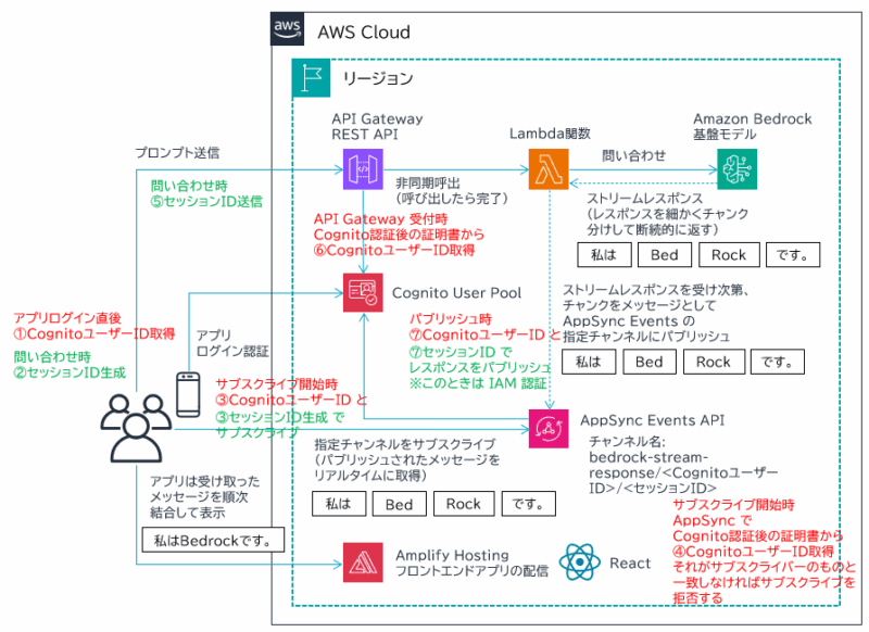 React で Amazon Bedrock ベースの簡易生成 AI チャットボットをつくる [2025年7月版] 実装編2 API 作成 ...