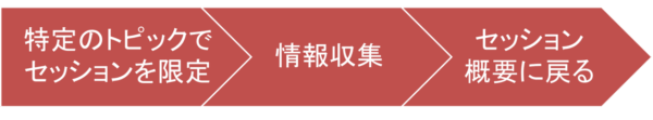 作業の流れ