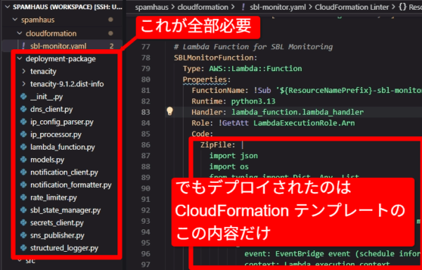 Lambda関数に必要なモジュールとデプロイされたもの