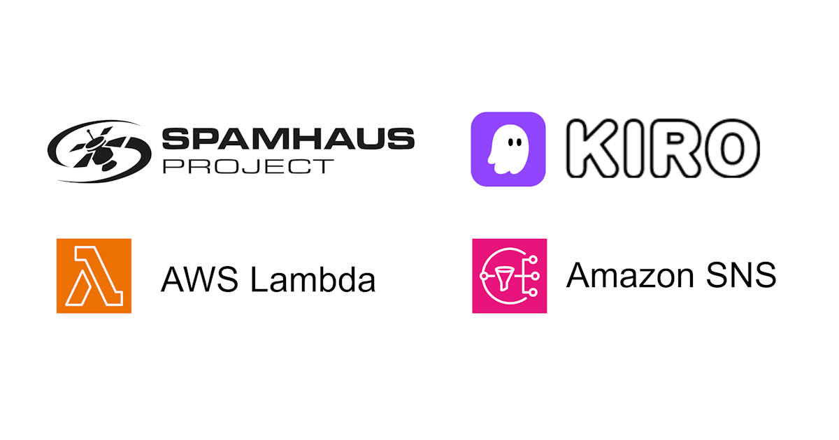Spamhaus Kiro Lambda SNS