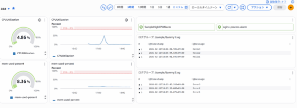 CloudWatch ダッシュボード例