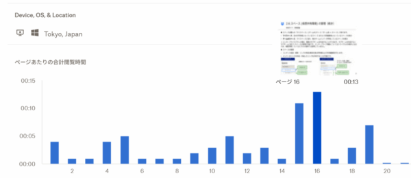 DocSend でのアクセス分析画面例　（何でどこからアクセスしたか、ページの内容と滞在時間がわかります）