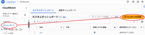 CloudWatch ダッシュボードの作成手順