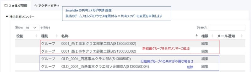 Smartdbx 共有フォルダ申請アクセス権を付与