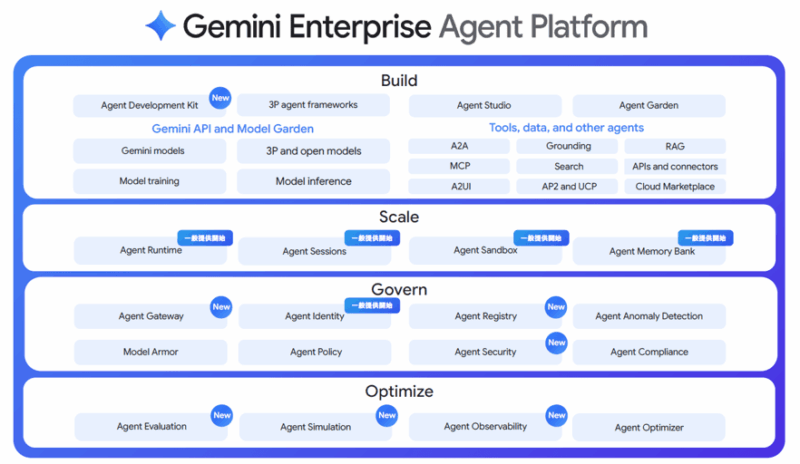 Google Cloud で実現する「AI エージェントの統制」― ①Agent Identity 実践ガイド – TechHarmony