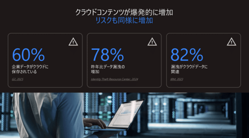 クラウドコンテンツが爆発的に増加