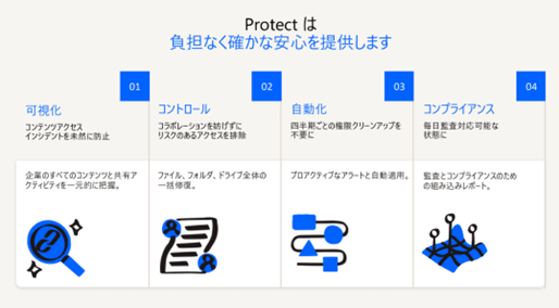 Dropbox Protect は安心を提供します