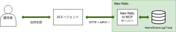 MCP利用の概略図