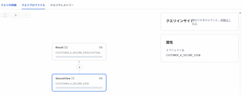 customer_a_roleでSecure ViewをSELECTしたときのクエリプロファイル。ResultとSecureViewの2ノードだけが表示され、属性にはオブジェクト名CUSTOMER_A_SECURE_VIEWのみが表示されている