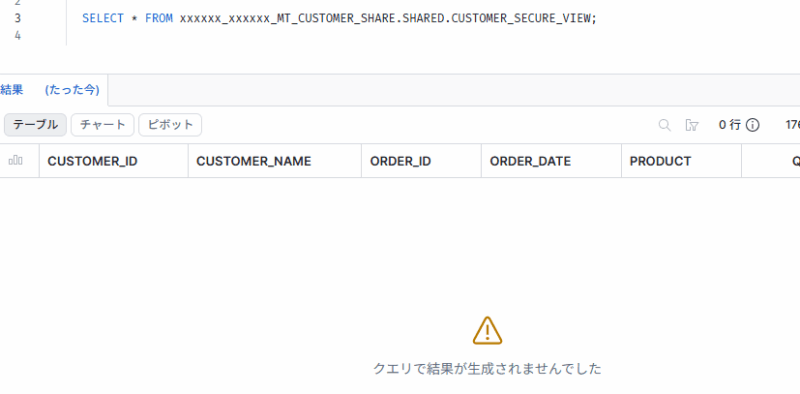 Consumerアカウントで、共有されたSecure View(CUSTOMER_SECURE_VIEW)をSELECTした結果。列名は表示されているが0行で、「クエリで結果が生成されませんでした」と表示されている