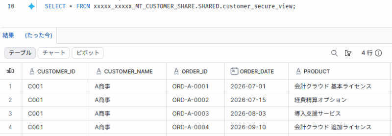 ポリシー変更後に、Consumerアカウントで共有されたSecure Viewを再度SELECTした結果。C001(A商事)の4行だけが返っている