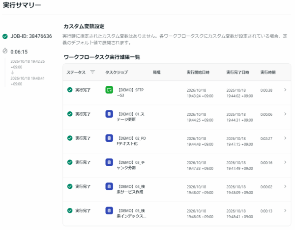 ワークフローの実行結果（6つのタスクがすべて実行完了、全体で約6分）