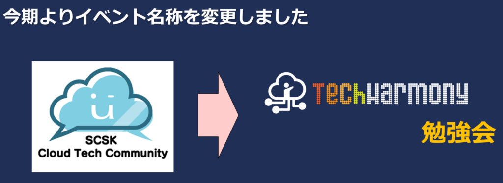 Techharmony勉強会 16開催レポート Techharmony